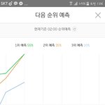 [뉴이스트] <b>예측</b> 여보세요 진입
