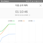 [EXO] ?? 밑동네 당근그래프 <b>순삭</b>이냐 어디감