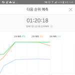 [EXO] @@1시 20분 5분차트 12퍼 차이@@