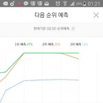 [뉴이스트] 이걸로 자만하면 안돼