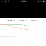 [뉴이스트] 얘들아 열스열스