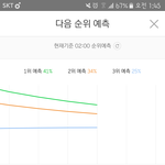 [EXO] 아 오바다 7퍼밖에 차이<b>안</b><b>남</b>