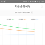 [EXO] 7퍼차이에서 저쪽 총공이면 우리 2위될수있어