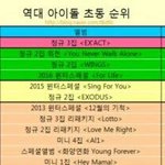 [EXO] 초동 26만장도 대단한 건데