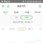 [EXO] 미친 우리<b>전야</b> 2위다 ㅆ스ㅣ밧ㅅ탈캬캬