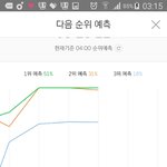[뉴이스트] 이대로 쭉 <b>직진</b>하자