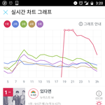 [뉴이스트] 진희 스밍 힘내라 힘!!