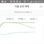 [뉴이스트] 솔직히 꼬꼬 형이 더 좋자나..