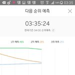 [뉴이스트] 뒤집히겠다