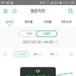 [EXO] ㅈㄴ짜릿해 4시차트 <b>올킬</b>