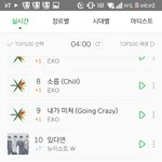 [뉴이스트] 차트<b>기입</b>