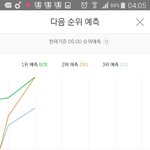 [뉴이스트] 웃긴건 <b>그래프</b> 시작때만 항상 있어