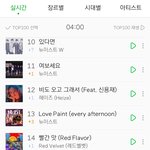 [뉴이스트] 서양수박 순위차트 5곡이 한눈에 보임ㅋ