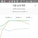 [뉴이스트] 모시모시는 사라졌고 얘는 <b>롤러</b>코스터 만들기 시작