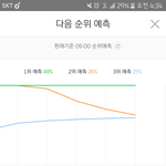 [EXO] 아 썩수 <b>그래프</b> 진짜 못그려 발로그리냐
