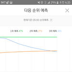 [EXO] 이제 왓<b>두유</b>만 올라와라얼른얼른