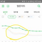 [EXO] 내가볼땐 <b>전야</b>가 팬덤+머글 조화 잘이룬듯