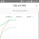[뉴이스트] <b>고문</b> 시작이고요~