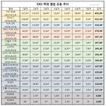 [EXO] 진짜 엄청난 <b>발전</b>이다