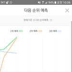 [뉴이스트] 다시 올라가쟝