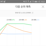 [EXO] 우리 <b>그래프</b> 벌써 꺽이면 안되는데