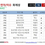 [백현] 백현이 <b>화제</b>성