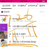 [뉴이스트] <b>순위</b>가.......
