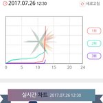 [EXO] 뉴나라 <b>그래프</b>뭐냐 대박