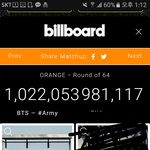 [방탄소년단] 우리 투표진짜 열<b>시미</b>하자ㅠㅠ