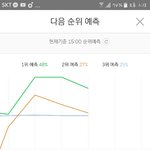 [뉴이스트] 우리 그래프