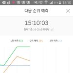 [뉴이스트] 15시 10분 차트)<b>일직선</b>좀 그려보자