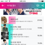 [세븐틴] 뭔가 뿌듯해