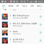 [뉴이스트] 16시 <b>서양</b>수박 8위 진희 2위