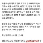 [댓글부탁해] 대학생 성경험 이거 <b>정확</b>한가요?