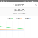 [EXO] <b>동무</b> 내래 눈깔이 삔기가 아니라면 그래프가 정상이 아니라우