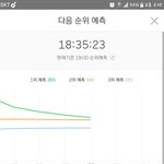 [EXO] 35분 5분차트⚠️⚠️⚠️⚠️⚠️