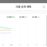 [뉴이스트] 왤케 <b>쟁쟁</b>해ㅠㅠㅠㅠ 치고 올라가고싶다 진심