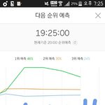 [EXO] <b>그래프</b> 차이