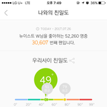[뉴이스트] ㅁㄹ<b>온도</b>랑 스밍횟수 (나만이래ㅠㅠ?)
