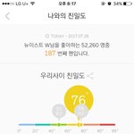 [뉴이스트] 내꺼 <b>친밀</b>도!