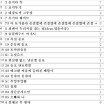 [뉴이스트] 짤드컵 3차본선(2픽) 중간집계 <b>사항</b>