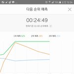 [뉴이스트] 이렇게 또... 새벽반이되는꼬