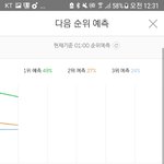 [뉴이스트] 얘더라 들어와아아아아