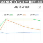 [뉴이스트] 우리 <b>그래프</b>는 왜 급격히 내려갈까..?