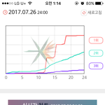 [EXO] 뉴나라 <b>그래프</b> 신깈ㅋㅋㅋㅋ