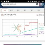 [방탄소년단] 저쪽 동네 빡쳐서