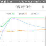 [EXO] 이 파란 <b>그래프</b> ㅈㄴ오랜만에 보지않냐