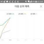 [뉴이스트] 러브들 그래도!!@@@