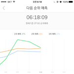 [EXO] 이야 이거 ㅡ 7월 17일 5분차트렸네
