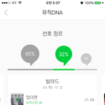 [뉴이스트] 스밍 궁금한거....